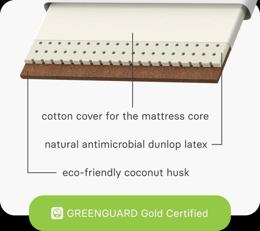 cradlewise-mattress-description