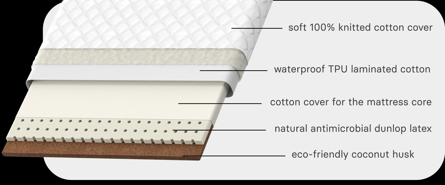 Smart crib mattress