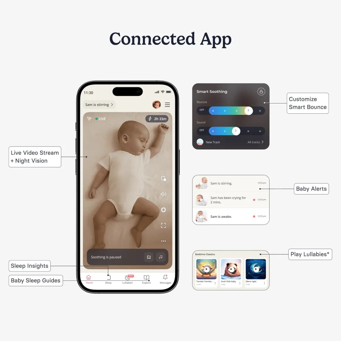 Cradlewise smart crib overhead view