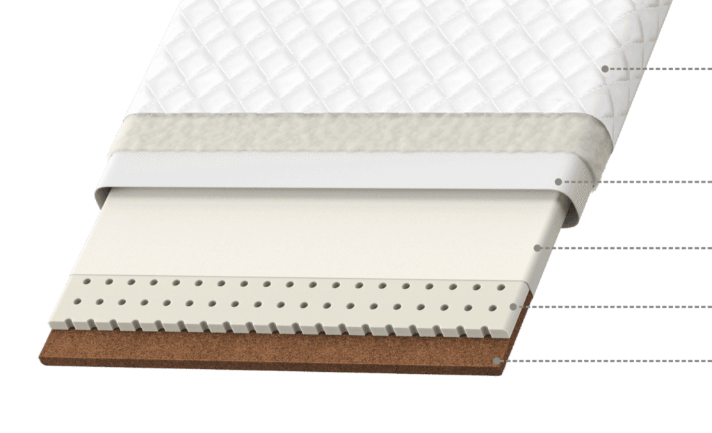 cradlewise-mattress-labels